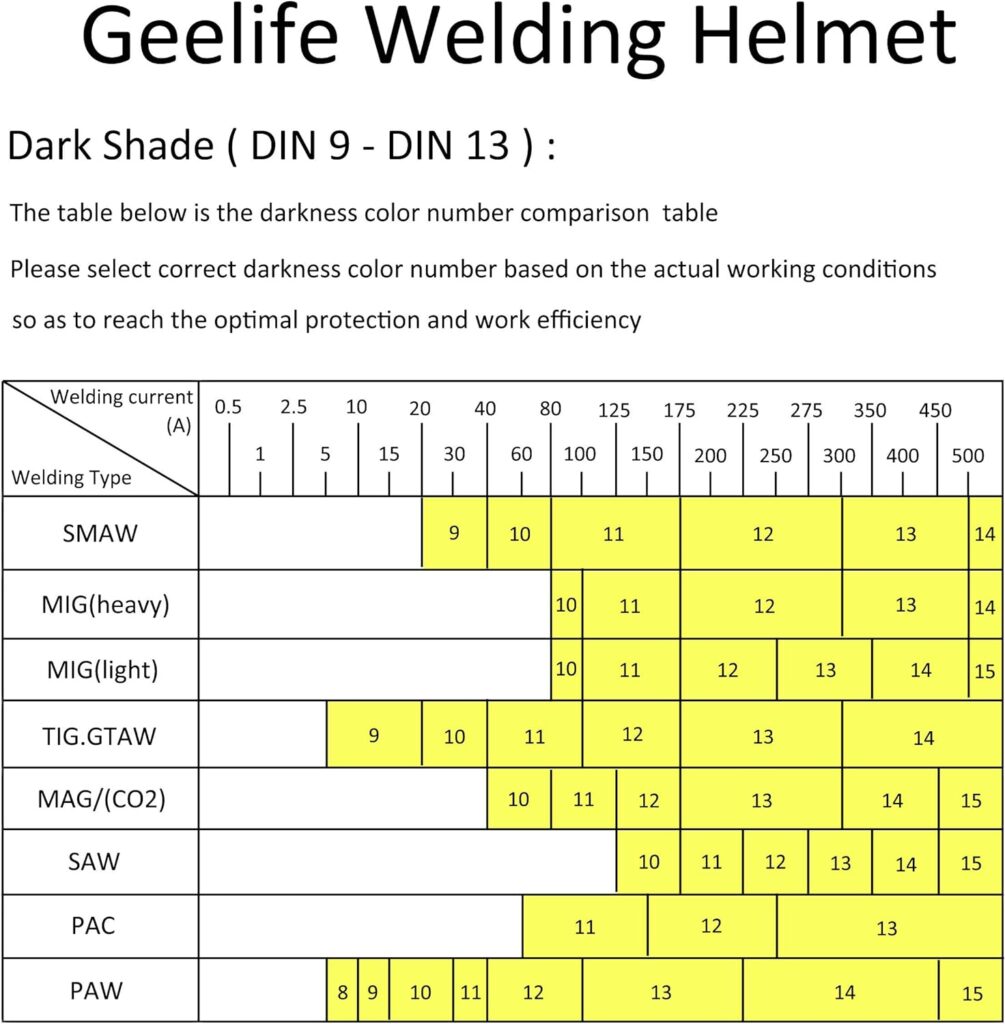 Geelife Solar Powered Welding Helmet Auto Darkening Hood with Adjustable Shade Range 4/9-13 for Mig Tig Arc Welder Mask (Blue Eagle)